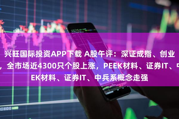 兴旺国际投资APP下载 A股午评:深证成指、创业板指均涨超1%,全市场近4300只个股上涨,PEEK材料、证券IT、中兵系概念走强