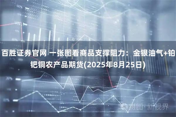 百胜证券官网 一张图看商品支撑阻力：金银油气+铂钯铜农产品期货(2025年8月25日)